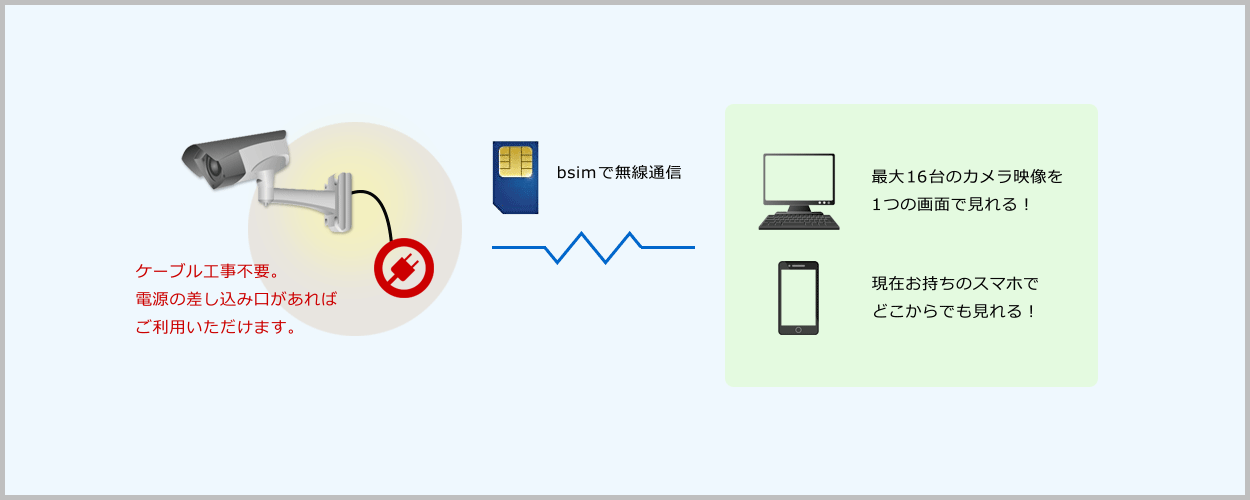 bsim × カメラ