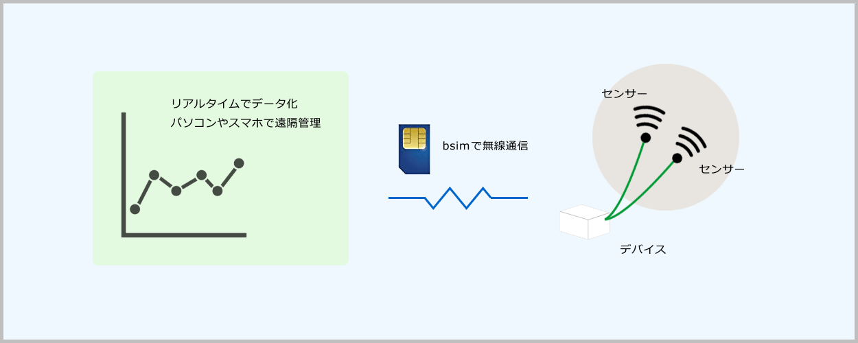 bsim × センサー