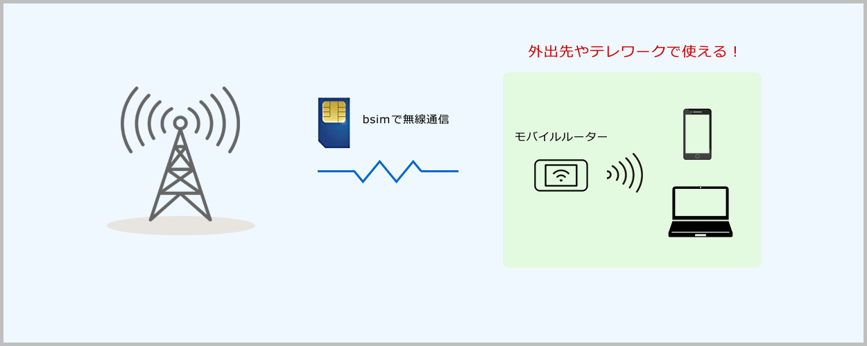 bsim × WiFiルーター