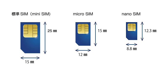 SIMカードは3種類ご用意しています。
